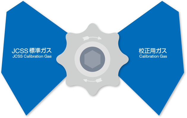 JCSS標準ガス・校正用ガス